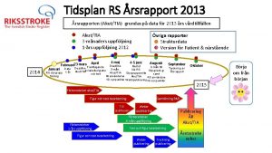 Tidsplan RS rsrapport 2013 rsrapporten AkutTIA grundas p