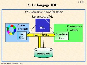 3 Le langage IDL 3 IDL Un esperanto