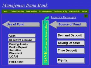 Manajemen Dana Bank Intro Estimat liquidity Asset liquidity