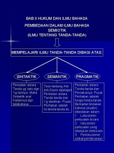 BAB II HUKUM DAN ILMU BAHASA PEMBEDAAN DALAM