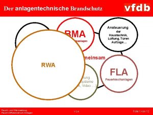 Der anlagentechnische Brandschutz Ansteuerung BMA SAA der Haustechnik