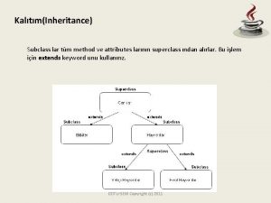 KaltmInheritance Subclass lar tm method ve attributes larnn
