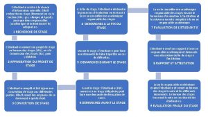 Ltudiante assiste la sance dinformation annuelle Elleil recherche