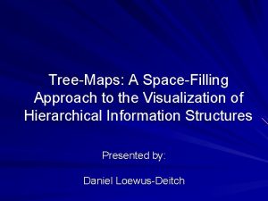 TreeMaps A SpaceFilling Approach to the Visualization of