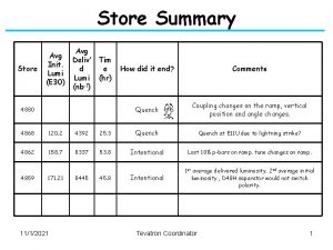 Store Summary Store Avg Init Lumi E 30