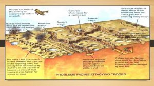 Innovations Lead to Trench Warfare Life in the