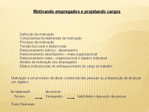 Motivando empregados e projetando cargos Definio de motivao