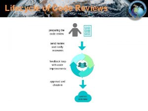 Lifecycle of Code Reviews The Standard of Code