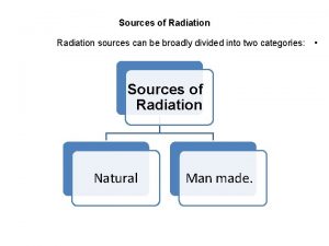 Sources of Radiation sources can be broadly divided