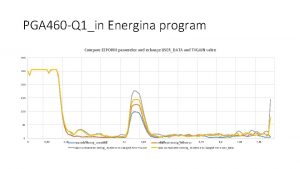 PGA 460 Q 1in Energina program Compare EEPORM