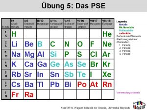 bung 5 Das PSE I1 Alkali Schale metalle
