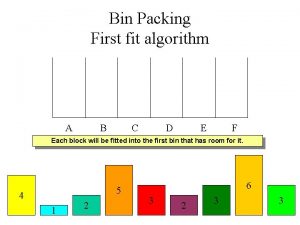 Bin Packing First fit algorithm A B C