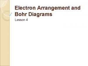 Electron Arrangement and Bohr Diagrams Lesson 4 Review