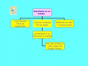 Importante en un Arbitro Conocimiento Total del reglamento