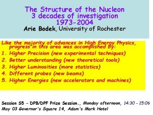 The Structure of the Nucleon 3 decades of