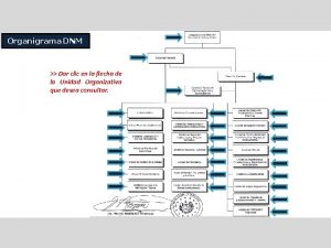 Organigrama DNM Dar clic en la flecha de