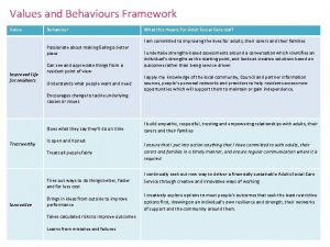 Values and Behaviours Framework Value Behaviour What this