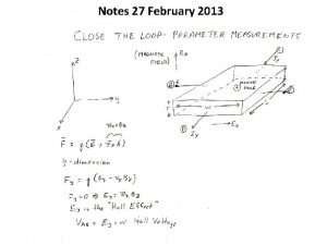 Notes 27 February 2013 Nonequilibrium Excess Carriers in