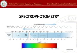 SPECTROPHOTOMETRY 1 SPECTROPHOTOMETRY Spectrophotometry is a discipline that