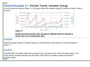 Worked Example 3 1 Periodic Trends Ionization Energy