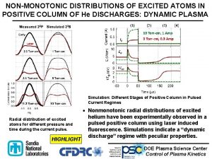 NONMONOTONIC DISTRIBUTIONS OF EXCITED ATOMS IN POSITIVE COLUMN