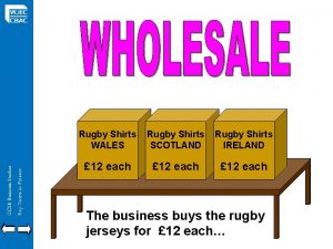 GCSE Business Studies Key Terms in Finance Rugby