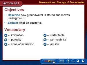 Movement and Storage of Groundwater Objectives Describe how