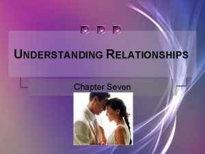 UNDERSTANDING RELATIONSHIPS Chapter Seven INTERPERSONAL COMMUNICATION Occurs when