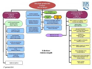 Direzione provinciale Direttore Fabrizio Giorgilli Funzione Controllo flussi