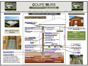 COUPE MURS et PLANCHER sur VIDE SANITAIRE Ce