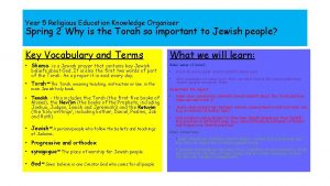 Year 5 Religious Education Knowledge Organiser Spring 2