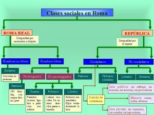 Clases sociales en Roma ROMA REAL REPBLICA Desigualdad