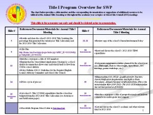 Title I Program Overview for SWP The chart