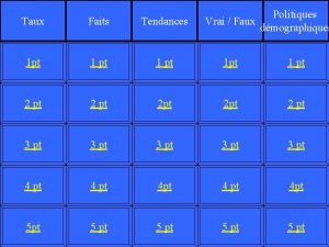 Politiques Vrai Faux dmographiques Taux Faits Tendances 1