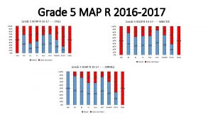 Grade 5 MAP R 2016 2017 Grade 5