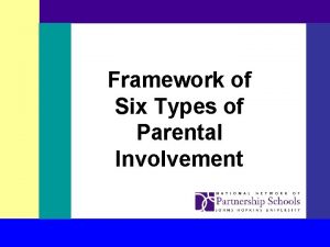 Framework of Six Types of Parental Involvement Theoretical