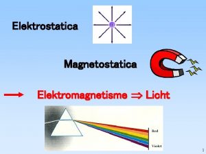 Elektrostatica Magnetostatica Elektromagnetisme Licht 1 Electromagnetismehuishoudelijk 4 collegedagdelen