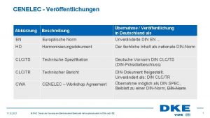 CENELEC Verffentlichungen Abkrzung Beschreibung bernahme Verffentlichung in Deutschland