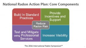 National Radon Action Plan Core Components The 2016