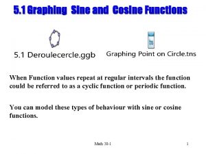 5 1 Graphing Sine and Cosine Functions When