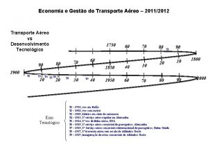 Economia e Gesto do Transporte Areo 20112012 Transporte