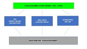 SCHULSOZIALARBEIT AN DER HEINRICH BLL SCHULE ZKJF MARION