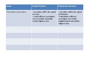 Issue Israeli Position Palestinian Position Final Status of