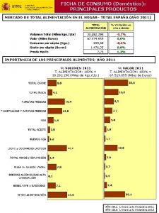 FICHA DE CONSUMO Domstico PRINCIPALES PRODUCTOS MERCADO DE