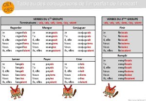 CE 1 Tableau des conjugaisons de limparfait de