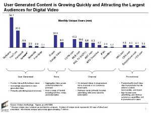 User Generated Content is Growing Quickly and Attracting