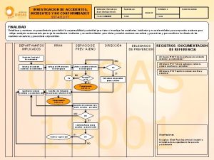 INVESTIGACION DE ACCIDENTES INCIDENTES Y NO CONFORMIDADES SST4