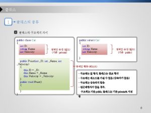 CONTENTS I Arc Object SDK II Arc Object