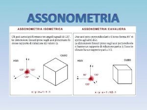 ASSONOMETRIA Il nome Assonometria deriva dal greco xon