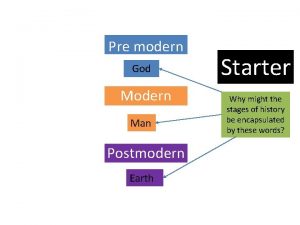 Pre modern God Modern Man Postmodern Earth Starter